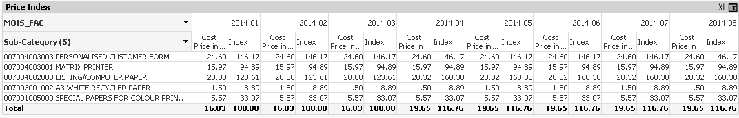 2014-09-25 14_30_20-QlikView x64 - [Q__QV_Publisher_Dev_PUBLISH_DATAWARE_CPI_CPI_community.qvw_].png